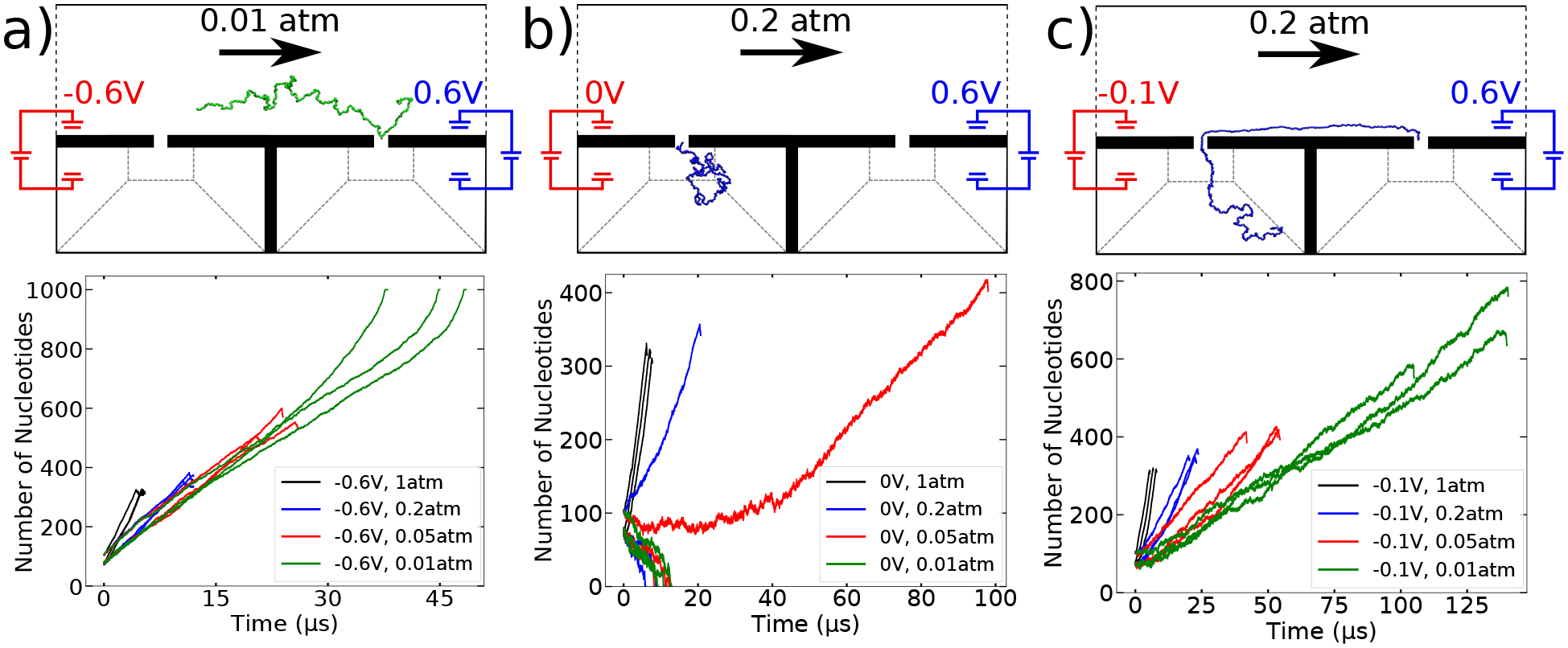 Figure 4: