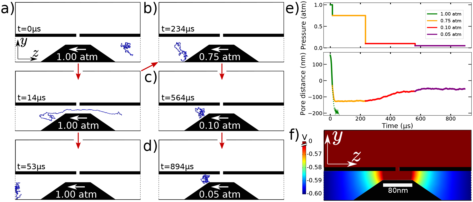 Figure 3: