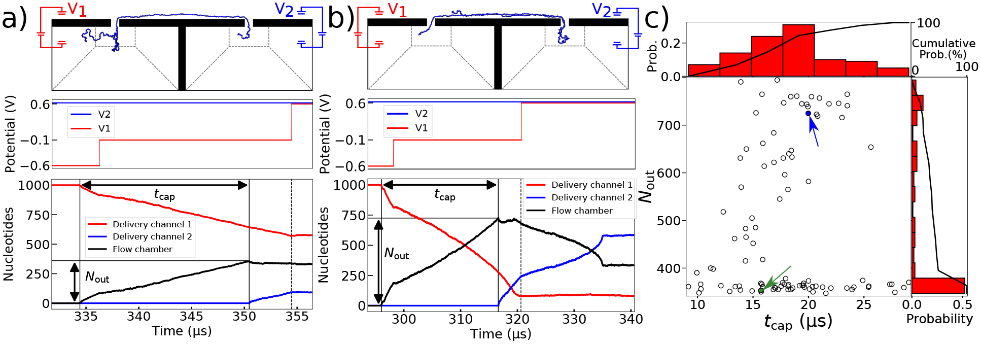 Figure 5: