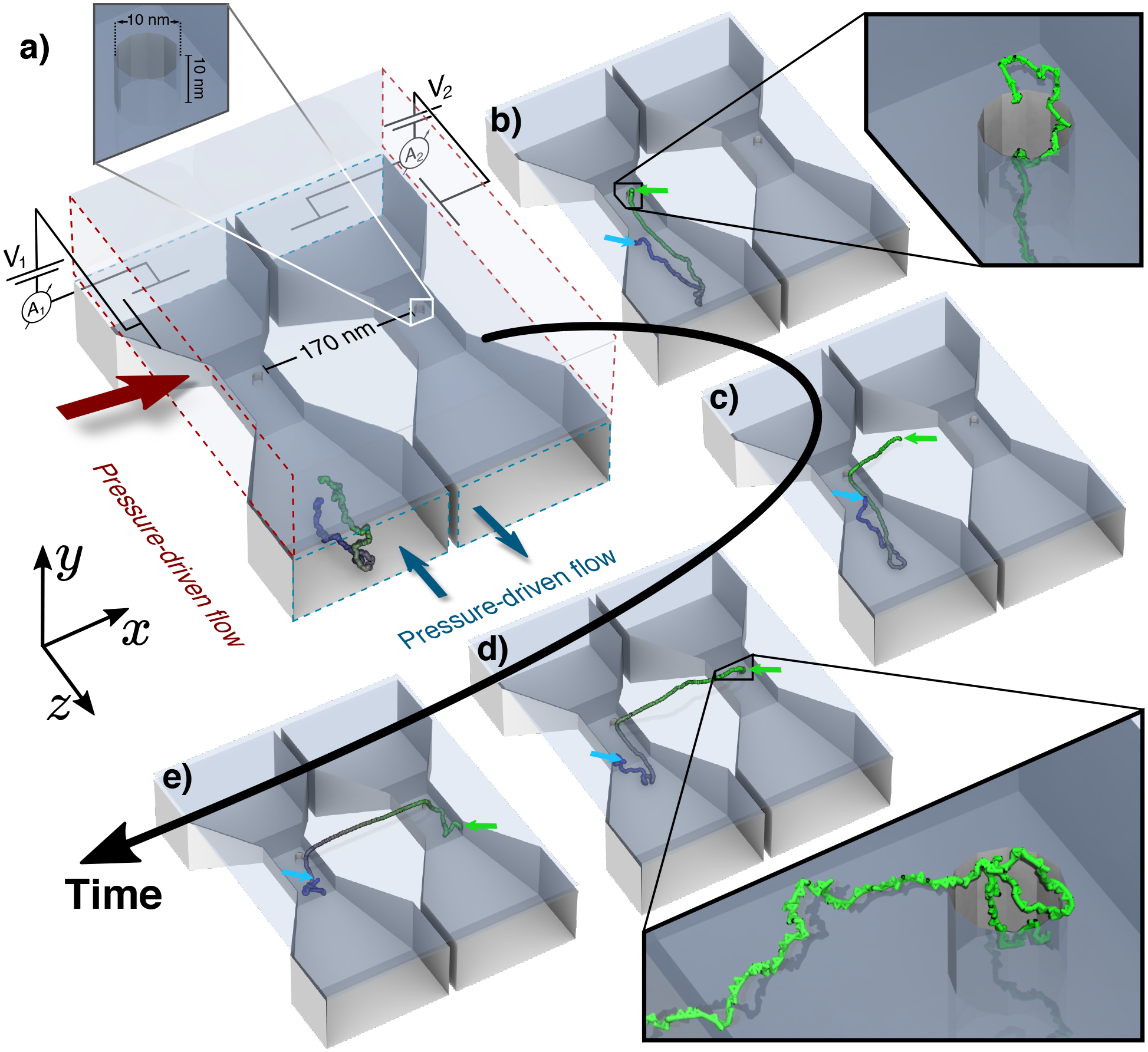 Figure 1: