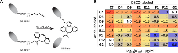 Fig. 7.