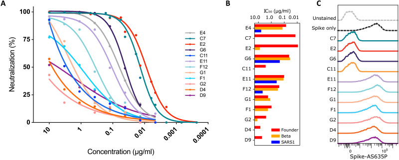 Fig. 4.