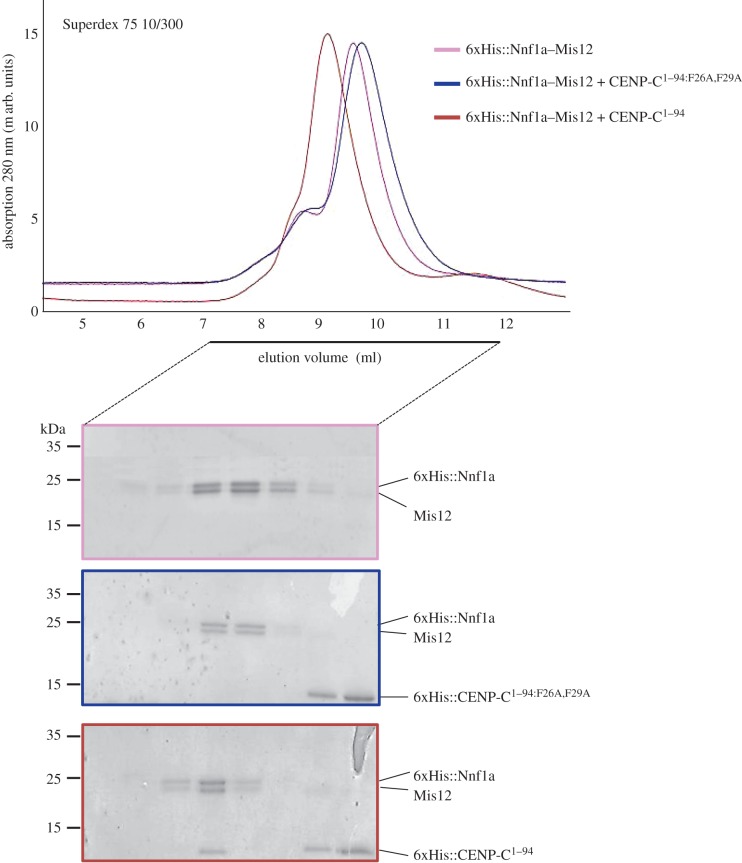 Figure 6.