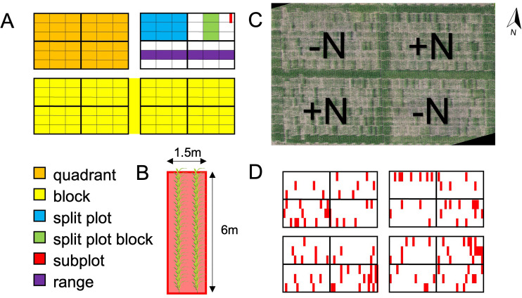 Appendix 1—figure 1.