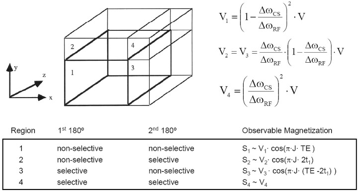 Fig 6.