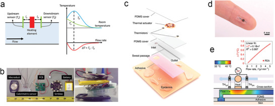 Figure 17