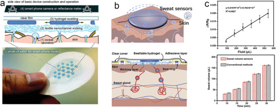 Figure 14