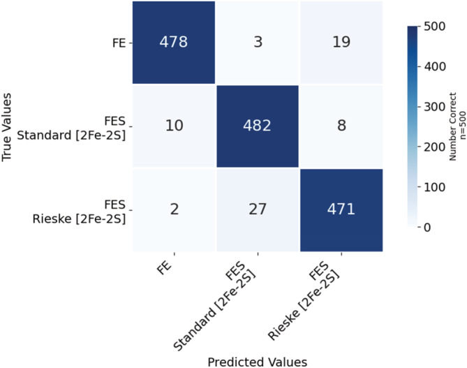 FIGURE 4