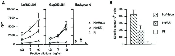 FIG. 8.