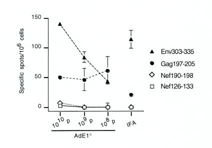 FIG. 5.