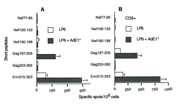 FIG. 4.