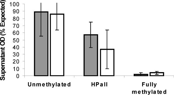 Figure 1B