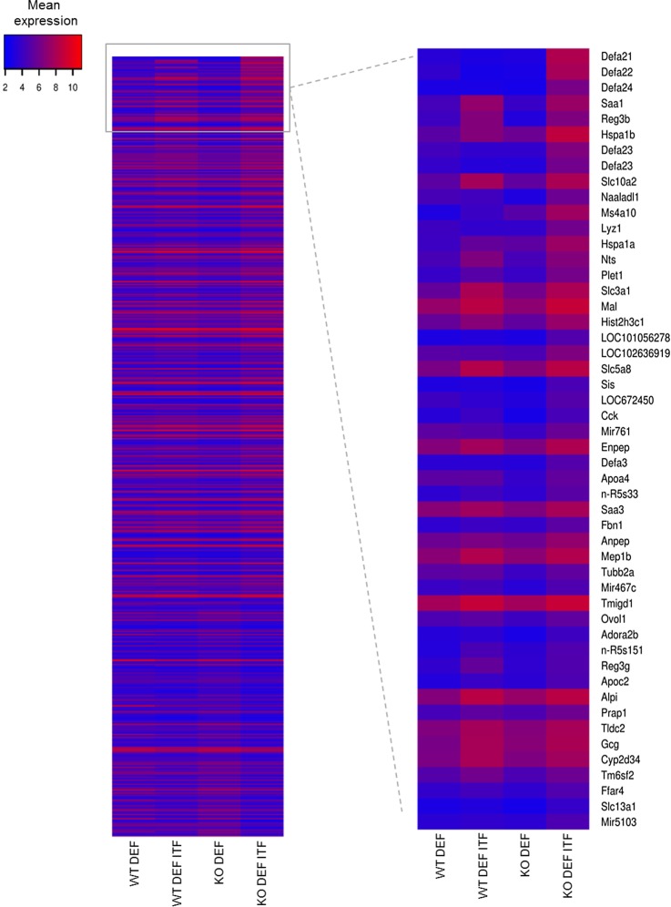 Figure 3