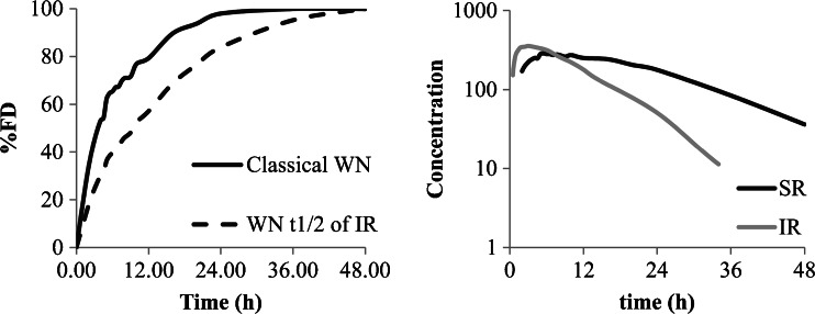 Fig. 5