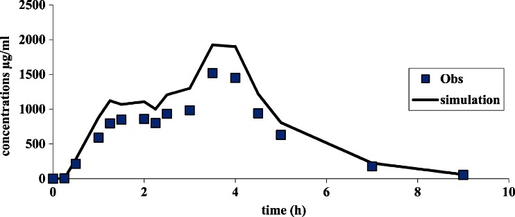 Fig. 6