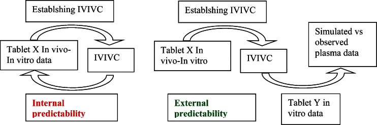 Fig. 7