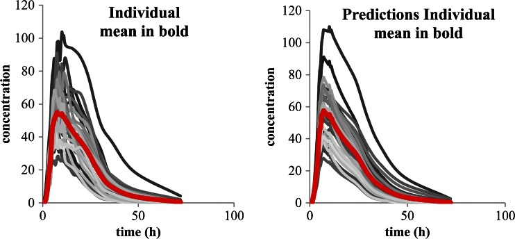 Fig. 9