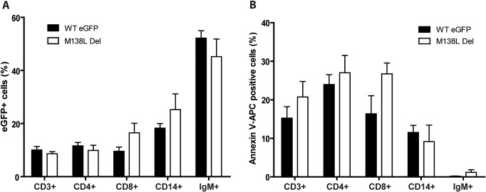 Fig 8