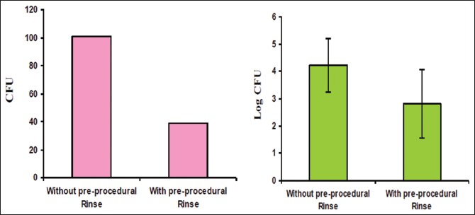 Graph 1