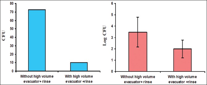 Graph 3