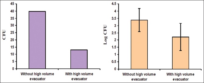 Graph 2