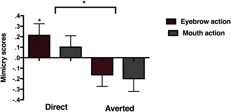 Fig. 3