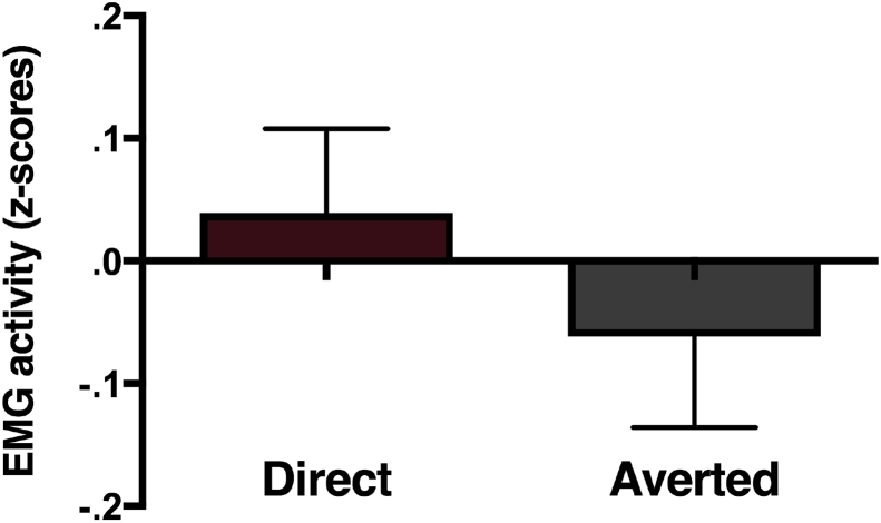 Fig. 4