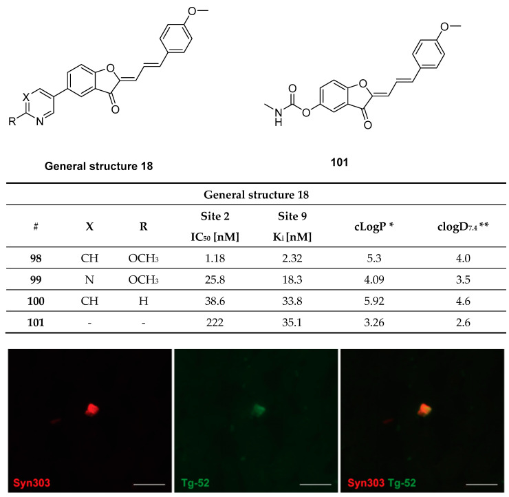 Figure 32