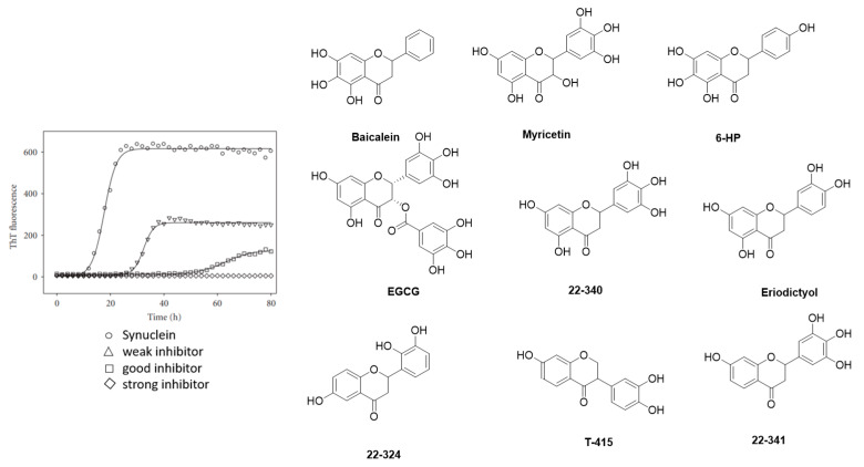 Figure 27