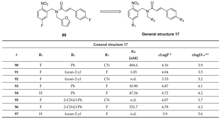 Figure 31