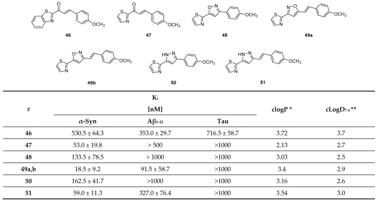 Figure 22