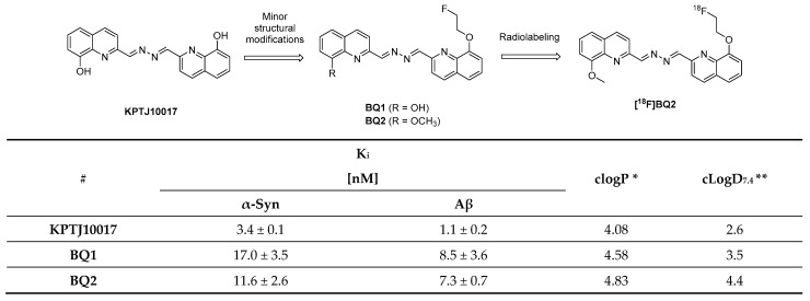 Figure 33