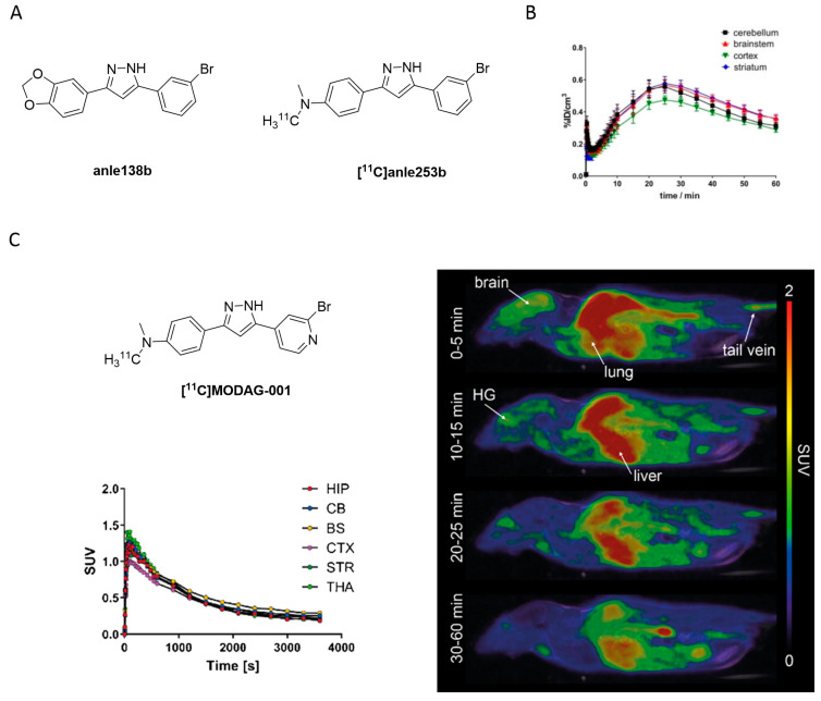 Figure 19