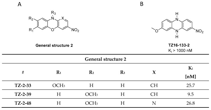 Figure 8