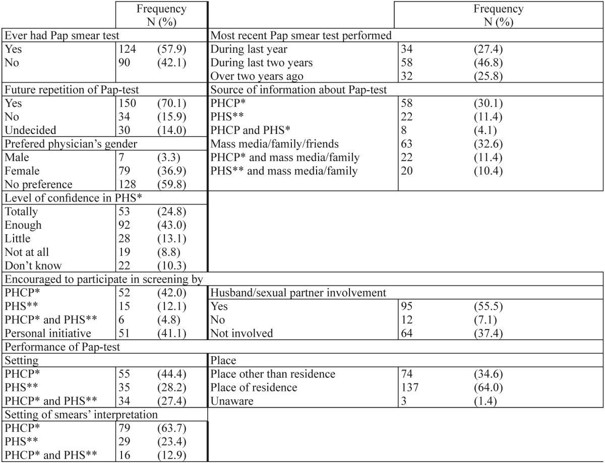 graphic file with name hippokratia-15-349-i002.jpg