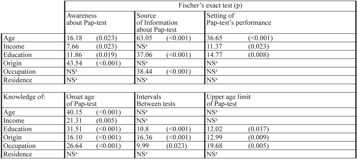 graphic file with name hippokratia-15-349-i003.jpg