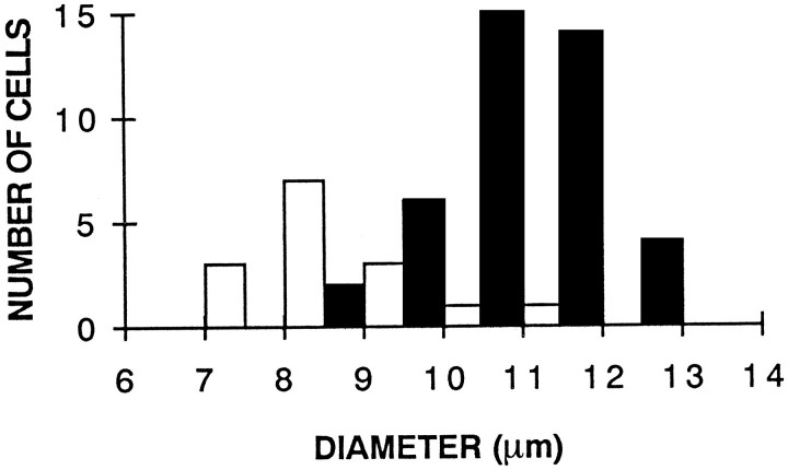 Fig. 14.