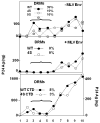 Fig 10