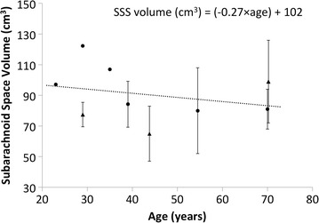 Fig. 8