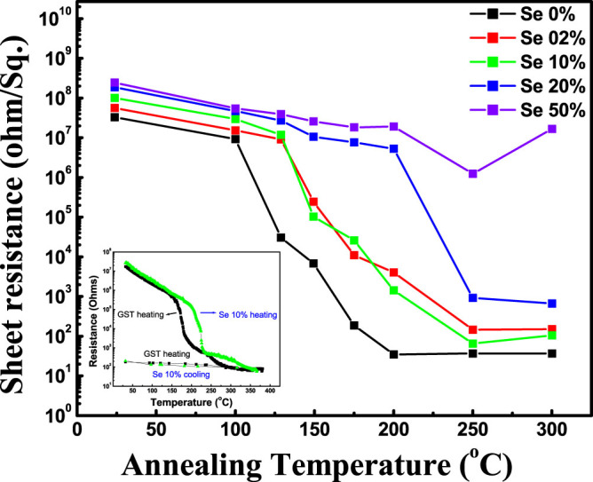 Figure 7