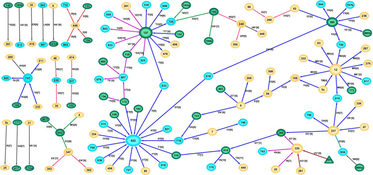 Fig 6