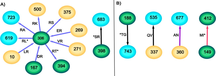 Fig 4