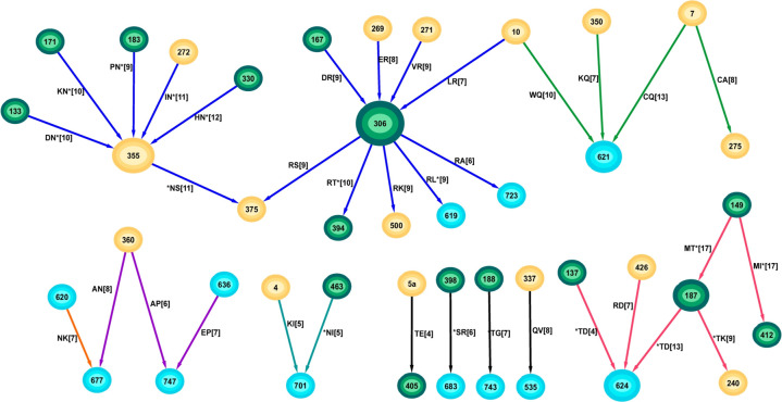 Fig 3