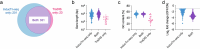 Extended Data Fig. 4