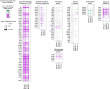 Extended Data Fig. 5