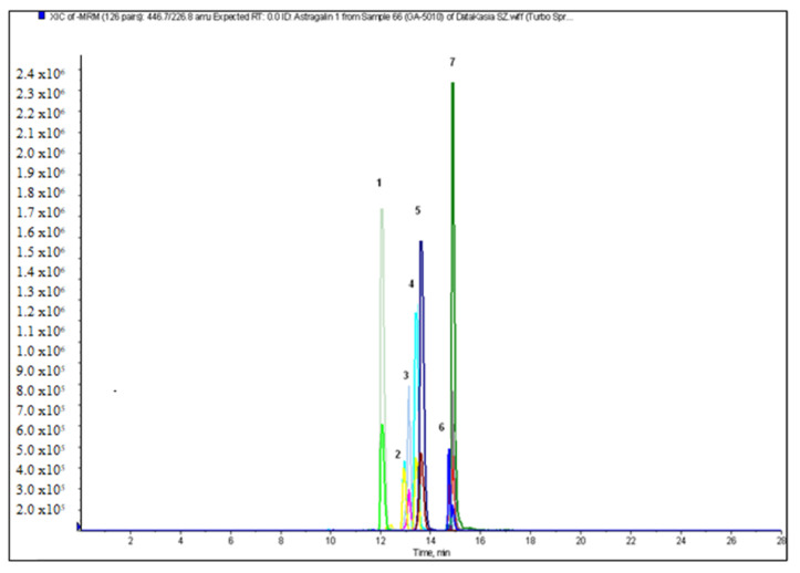 Figure 2