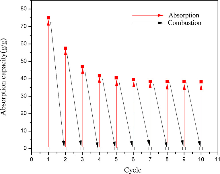 Figure 10