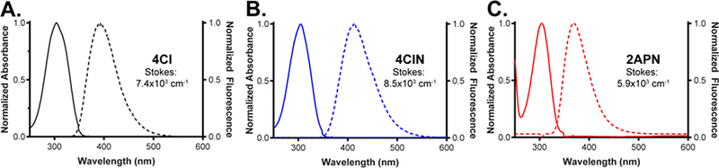 Figure 2.