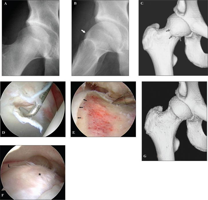 Figure 10.