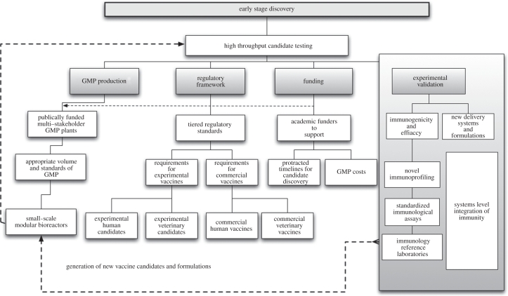 Figure 1.